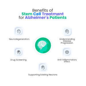 Benefits of stem cell research for Alzheimer's patients