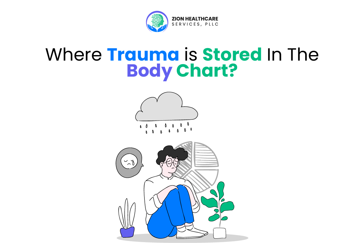 Where Trauma Is Stored In The Body Chart